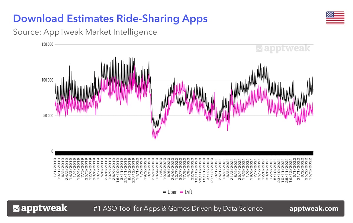 Download Estimates Ride-Sharing Apps